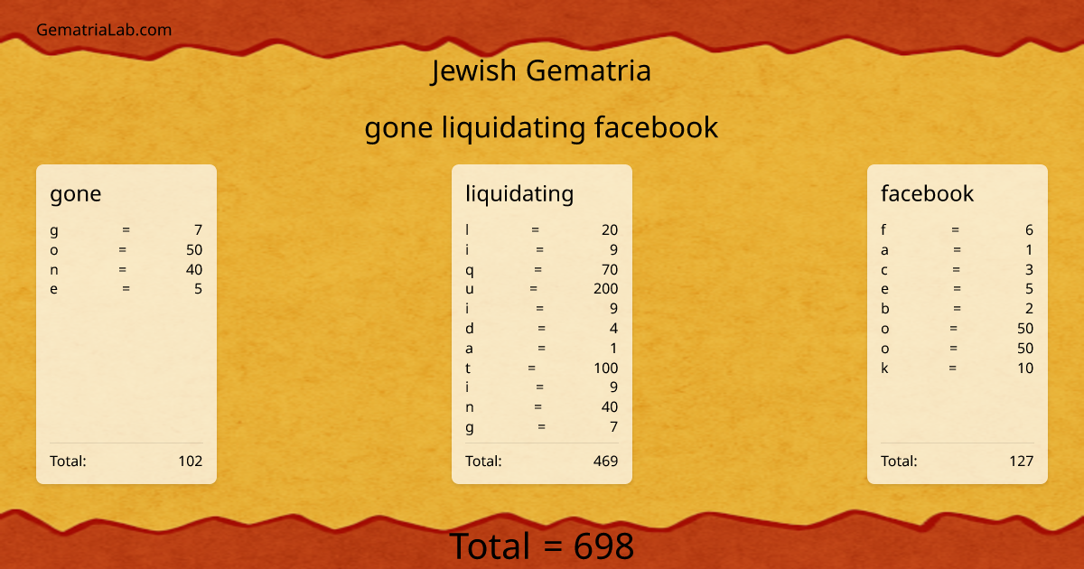 gone liquidating facebook in jewish Gematria